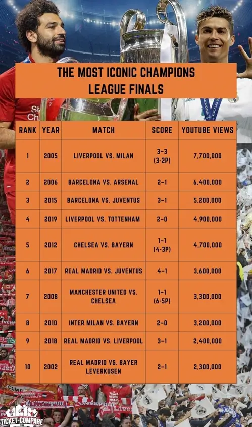 Jämförelsetabell för tittarsiffror