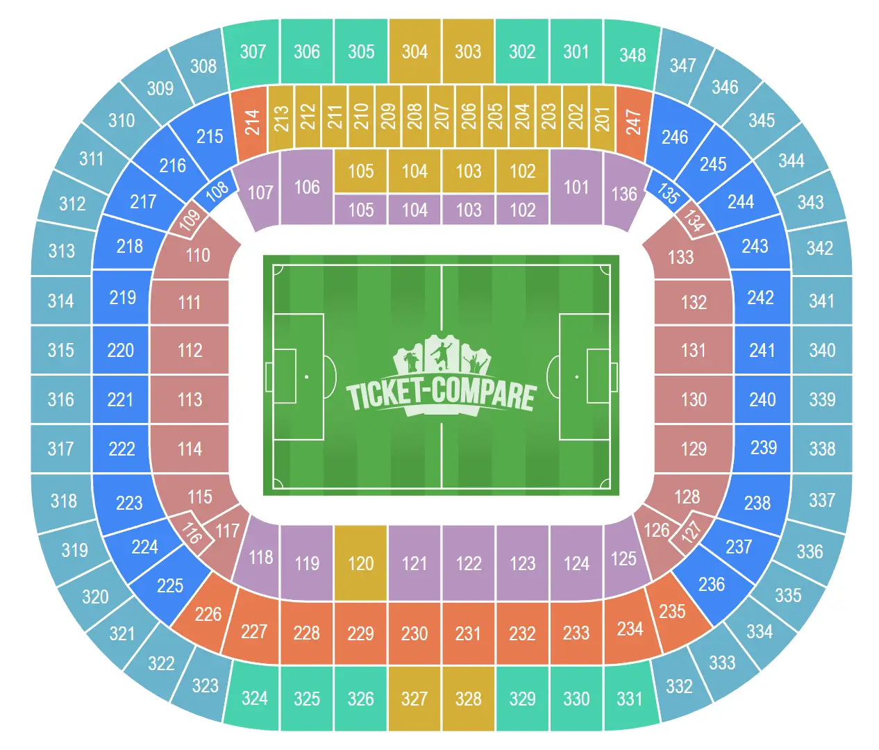 Allianz Arena Sittplatsplan