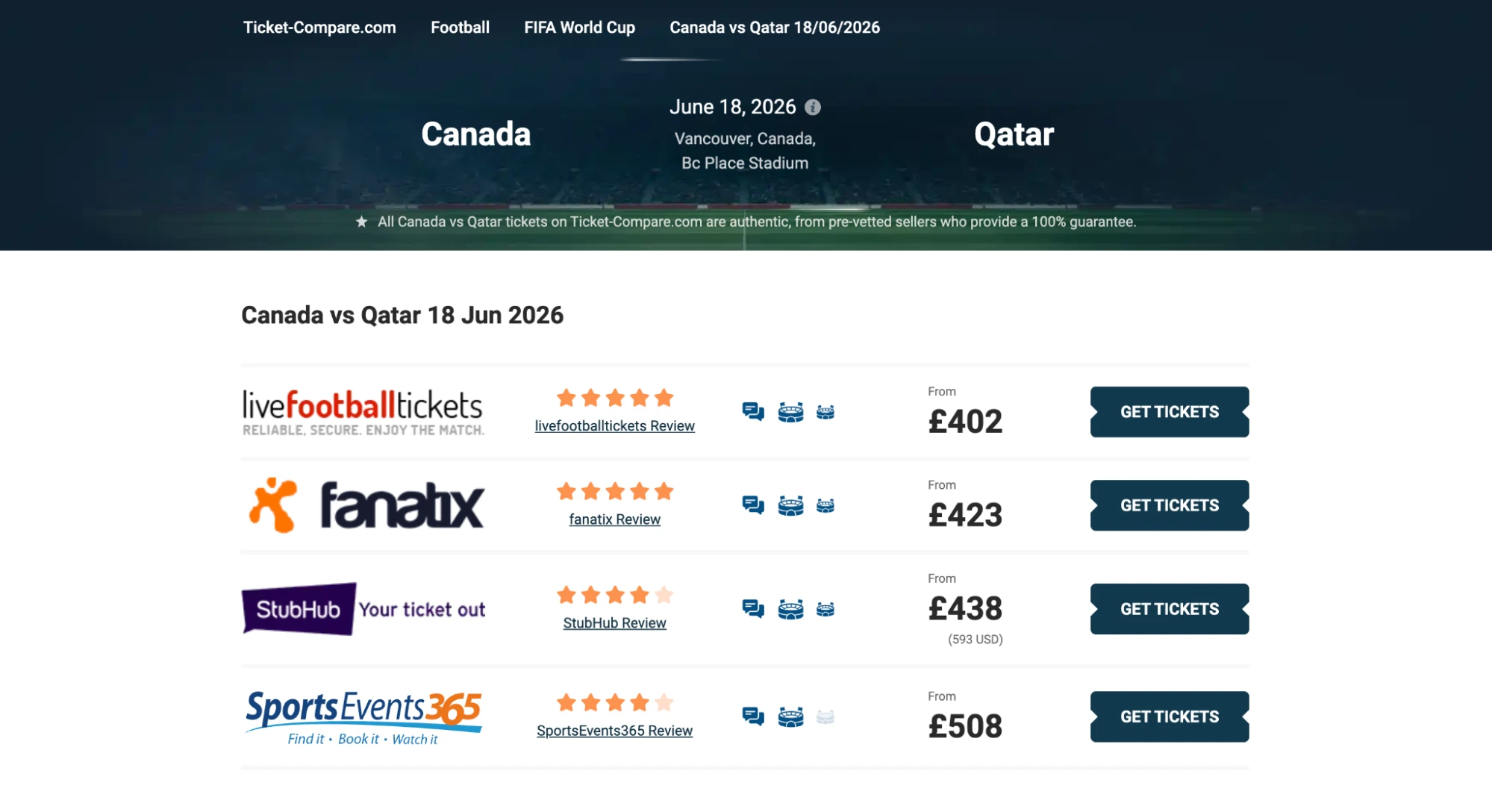 screenshot of Canada vs Qatar match tickets page on ticket-compare.com