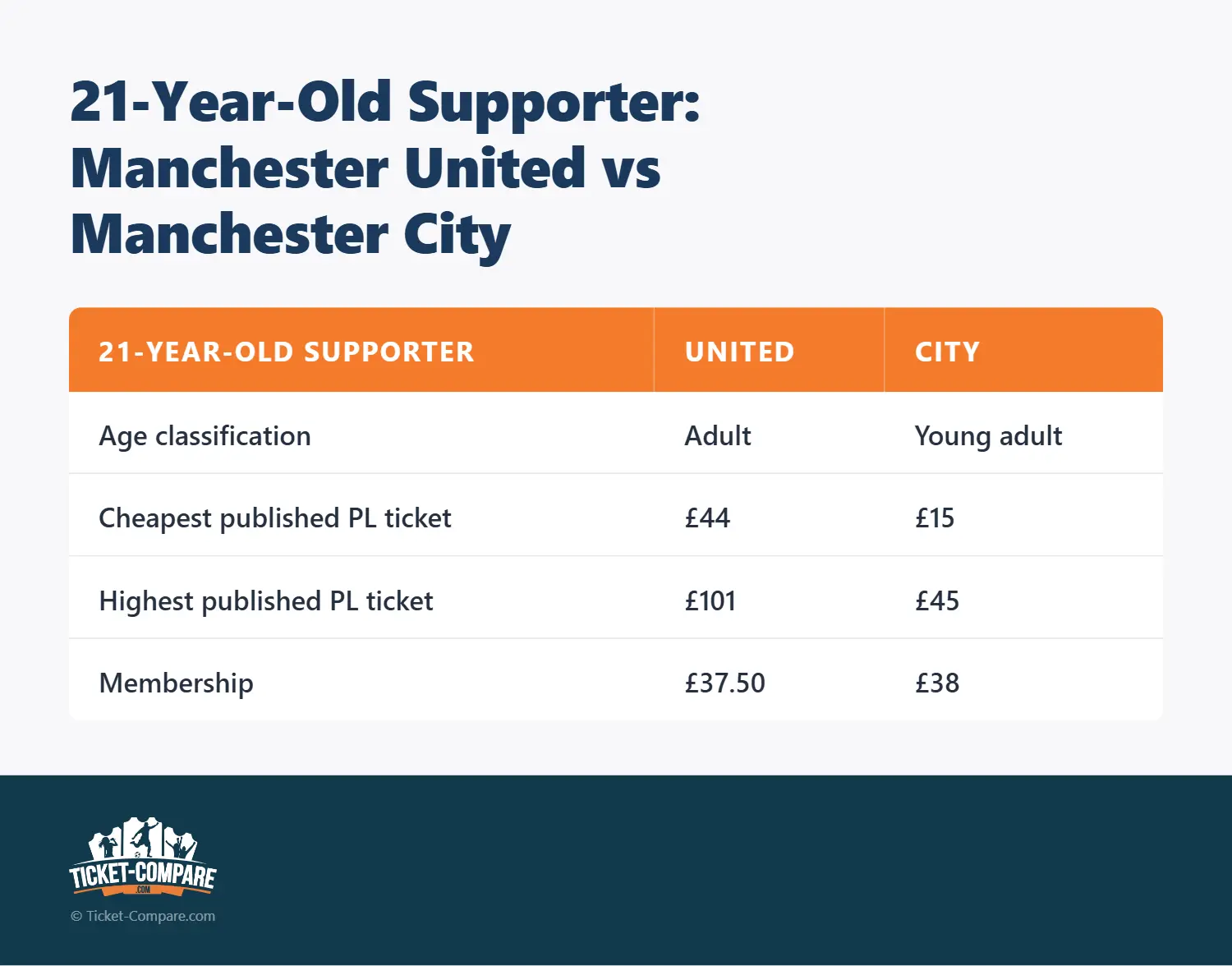 21-årig supporter: Manchester United vs Manchester City
