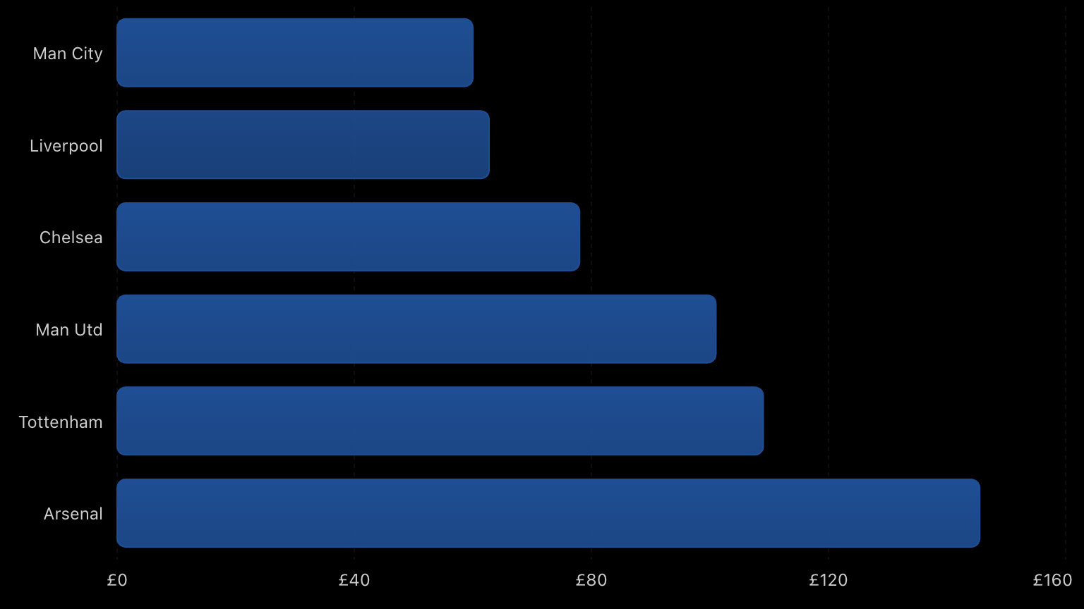 manchester city adult match ticket prices